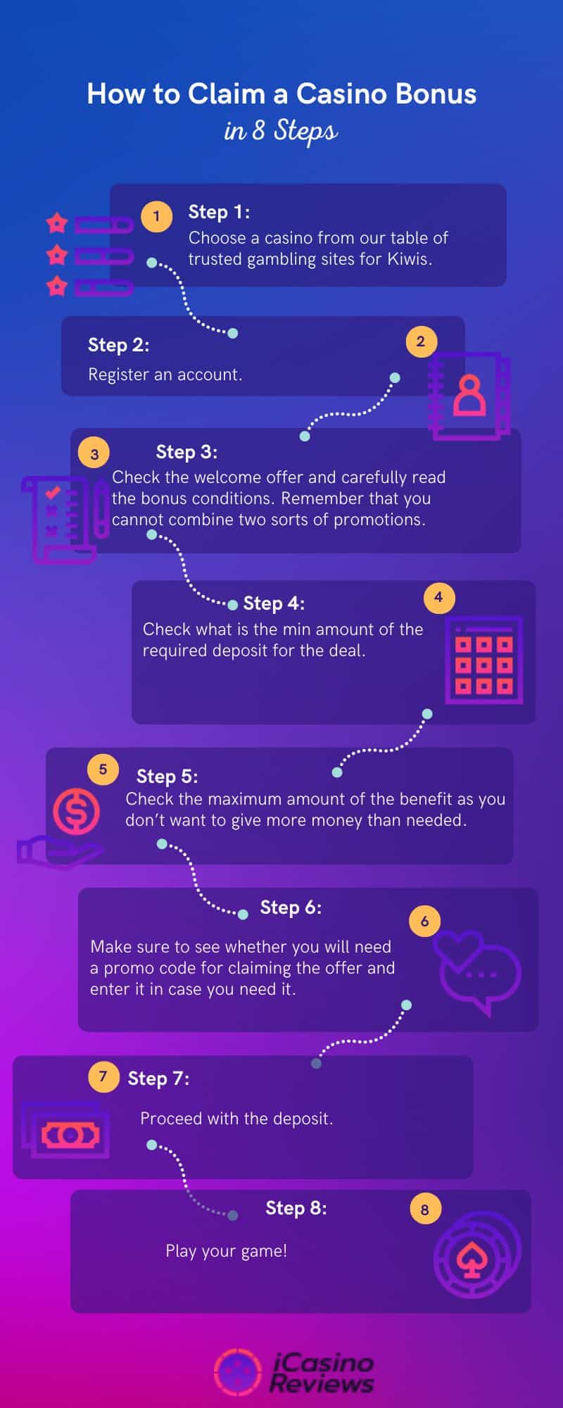 casino bonus infographic