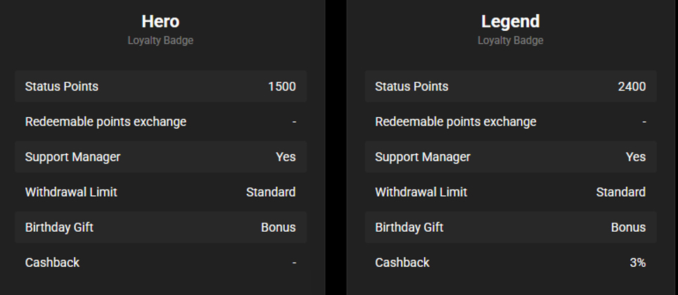 Loyalty Program Olympia Online Casino